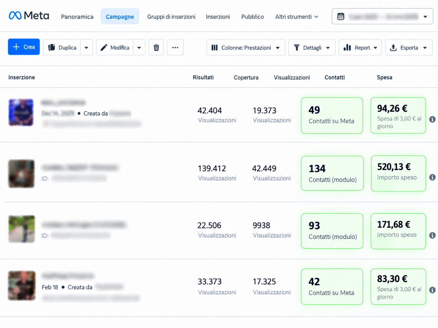 Dashboard delle campagne Meta in italiano, con contatti e spesa delle inserzioni evidenziati.